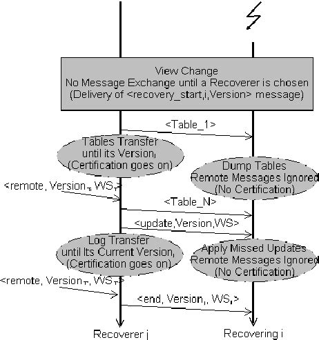 Image result for Normalizing Recovery Process