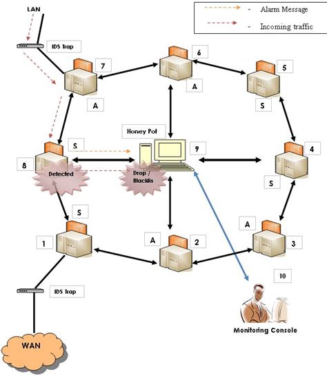 Image result for Signature-Based Intrusion Detection System