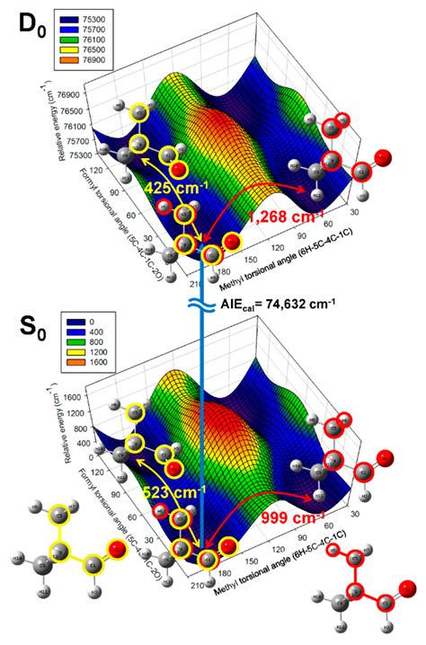 Conformational Structures of Neutral and Cationic Pivaldehyde Revealed ...