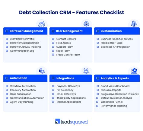 A Guide To Choose The Best Debt Collection Software In 2025