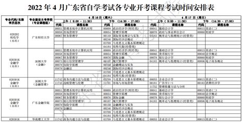 2018年广州市自考报名时间-大牛教育学历资讯网