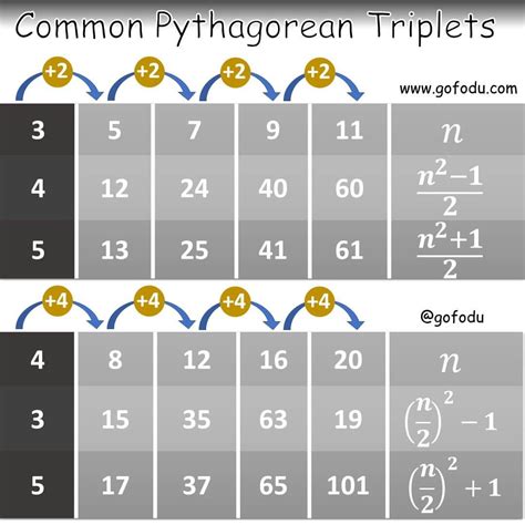 Image result for How to Find the Number of Triplets That Add Up to Input Number Python