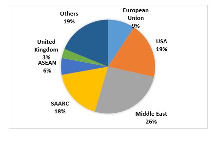 Health Benefitting Properties of Turmeric