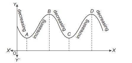 Examine the graph of a function as shown below. Based on above graph ...