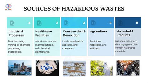 Hazardous Waste Examples 的图像结果