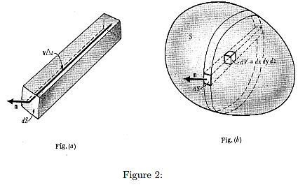 Gauss Theorem, Stokes and Green's Theorem - Engineering Mathematics for ...