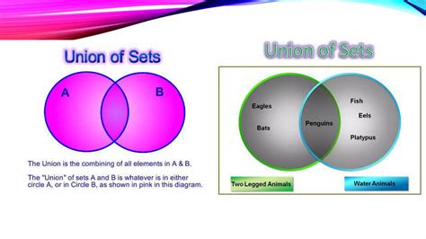 Image result for Intersection and Union Example