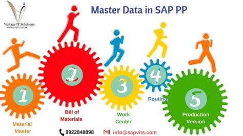 SAP PP Online Training In Hyderabad - Professional Course In Abids ...