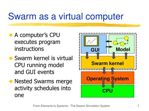 Image result for Swarm System