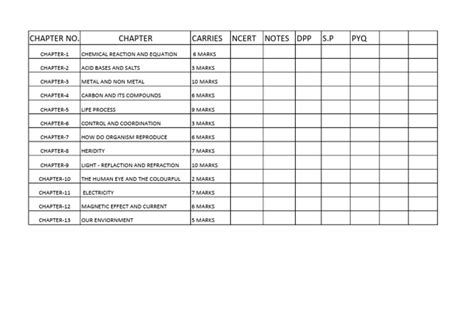 Image result for Science Tips