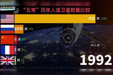 2021年在全球及中国卫星发射数量、在轨卫星及市场规模分析[图]_智研咨询
