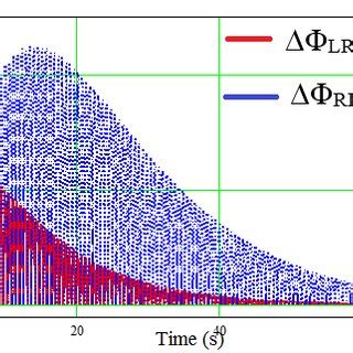 Image result for Approximation Error