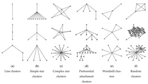 Electronics | Special Issue : Advances in Swarm Intelligence, Data ...