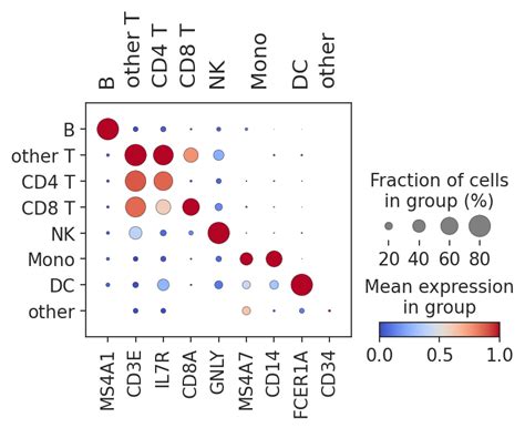 Image result for Symphony Tutorial for Developers