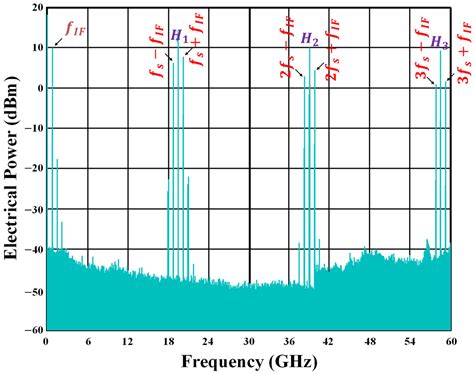 Terahertz Replica Generation of Ultra-High Data Rate Transmission in an ...