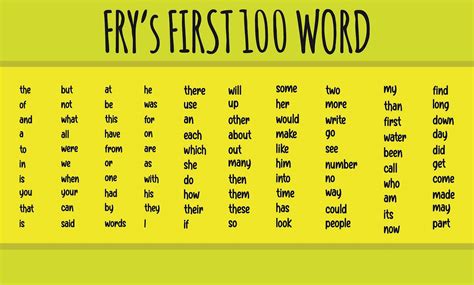 First 100 Fry Words - 10 Free PDF Printables | Printablee