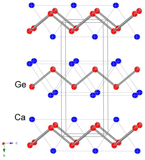 Structures of Three Alkaline-Earth Metal Germanides Refined from Single ...