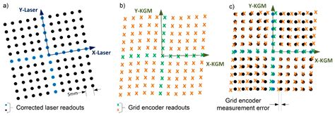Geometrical Characterisation of a 2D Laser System and Calibration of a ...
