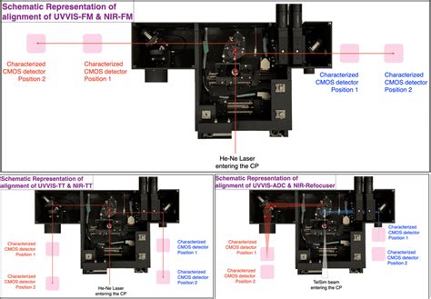 Image result for FM If Alignment