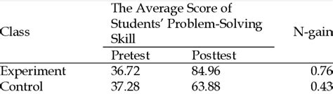 Image result for Problem Solving and Data Analysis
