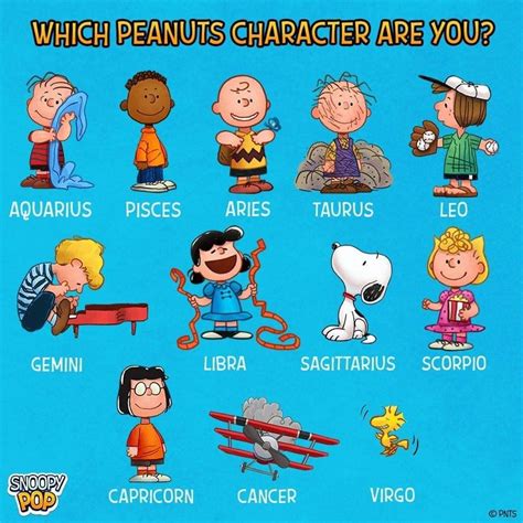 Pin by Natasha on Snoopy | Snoopy funny, Funny character, Snoopy