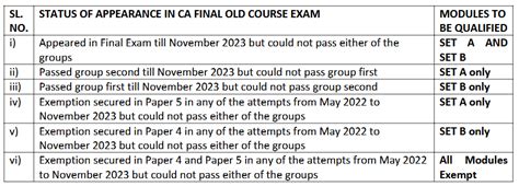 Application Process & Requirements for the CA Exams in 2026