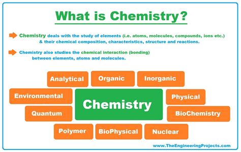 Science Chemistry 8 Surprising Facts About Lead Acid Battery ...