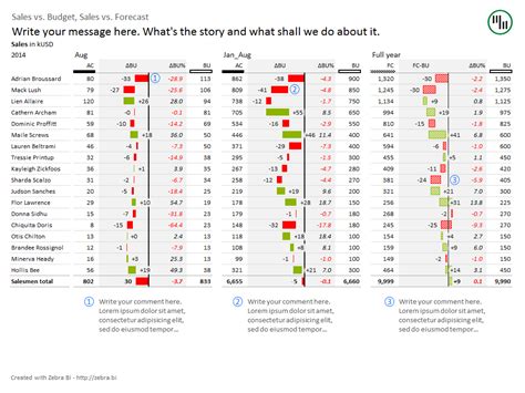Variance Analysis Report 的图像结果