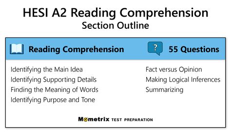 HESI® A2 Reading Comprehension Practice Test (2026)