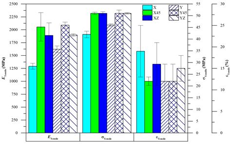 Experimental Characterisation and Finite Element Modelling of Polyamide ...