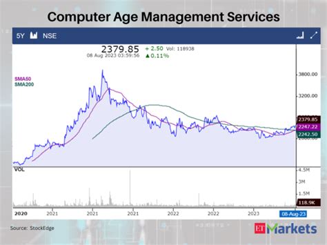 Golden Crossovers: These 4 stocks signal further bullishness - Bullish ...