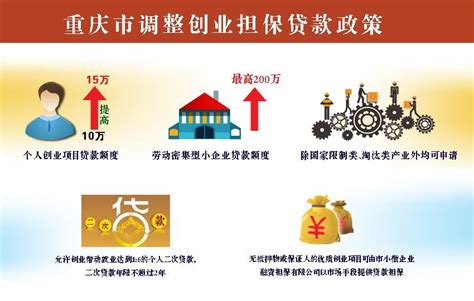 2024年重庆最新房贷利率一览表（1月更新） | 小壮的自留地