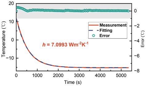 Investigating the Effect of Different Bidirectional Pulsed Current ...