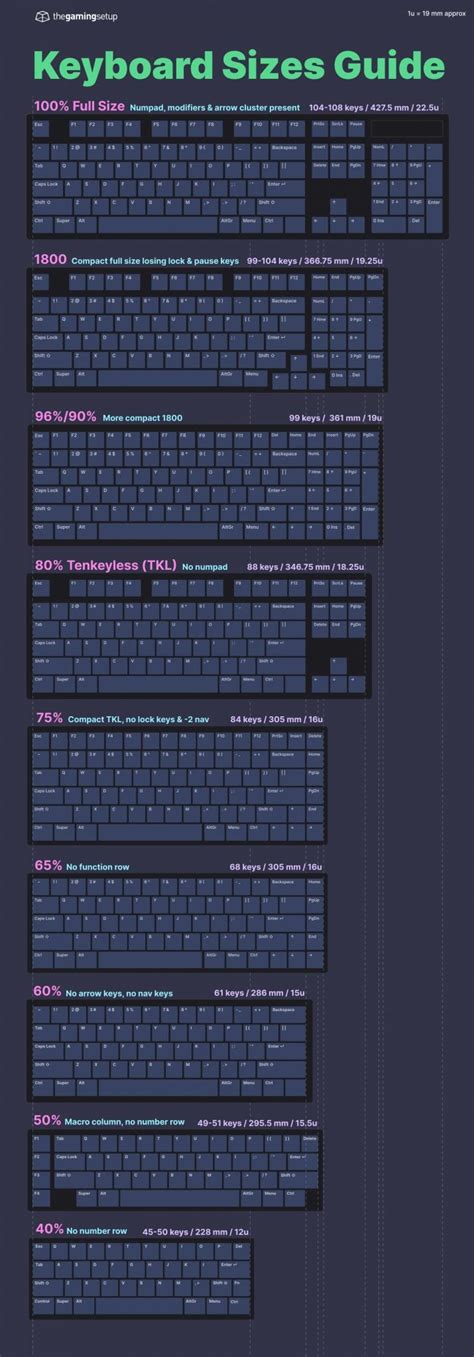 Image result for Best Keyboard Size for Programming