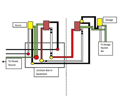 Image result for Electrical Wiring Box Connection