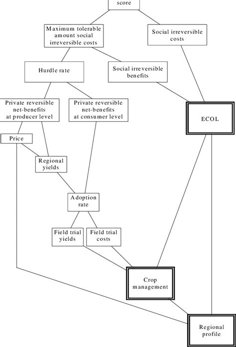 Image result for Multi-Attribute Blank Model