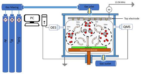 In Situ Plasma Monitoring of PECVD nc-Si:H Films and the Influence of ...