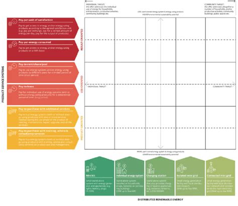 Image result for Echiler Classification System