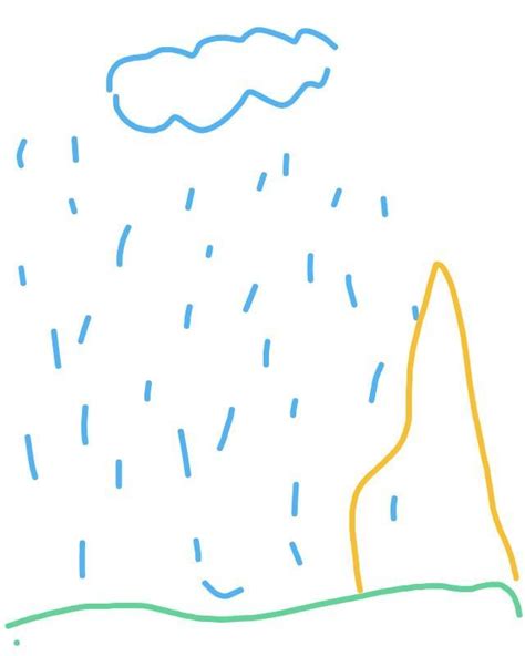 By means of a mind map / diagram show that air plays an important role ...