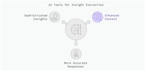 Image result for Knowledge Graph Visualization