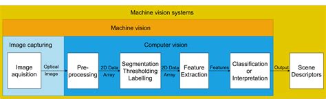Machine Vision Fundamentals 的图像结果