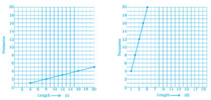 NCERT Exemplar Solutions: Introduction to Graphs - Mathematics (Maths ...