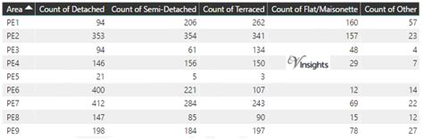 Image result for Pe Postcode Map