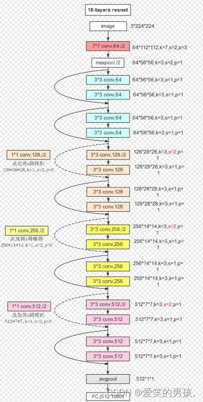 Image result for How API Works UiPath