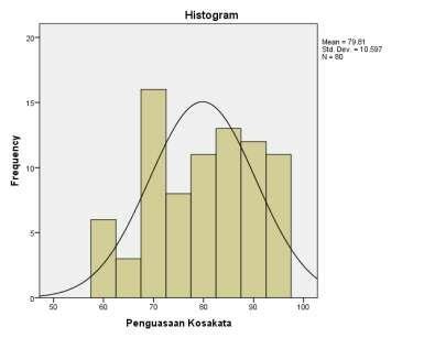Image result for Histogram and Polygon Examples