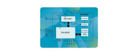 Renesas DA16600MOD-DEVKT | Wi-Fi and BLE Dev Kit | element14 India