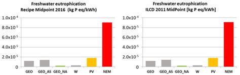 Life Cycle Analysis of a Geothermal Power Plant: Comparison of the ...
