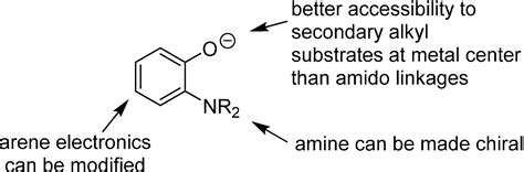 Synthesis and Reactivity of New Aminophenolate Complexes of Nickel