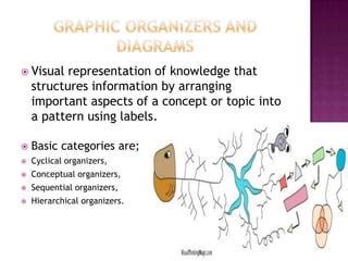 Image result for Organizing Visual References