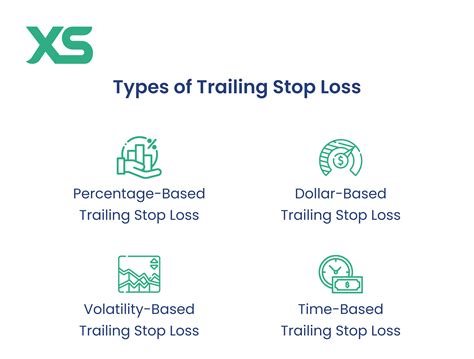 Image result for Trailing Stop Loss Explained
